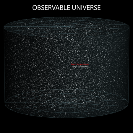 Tập tin:8 Observable Universe (ELitU).png