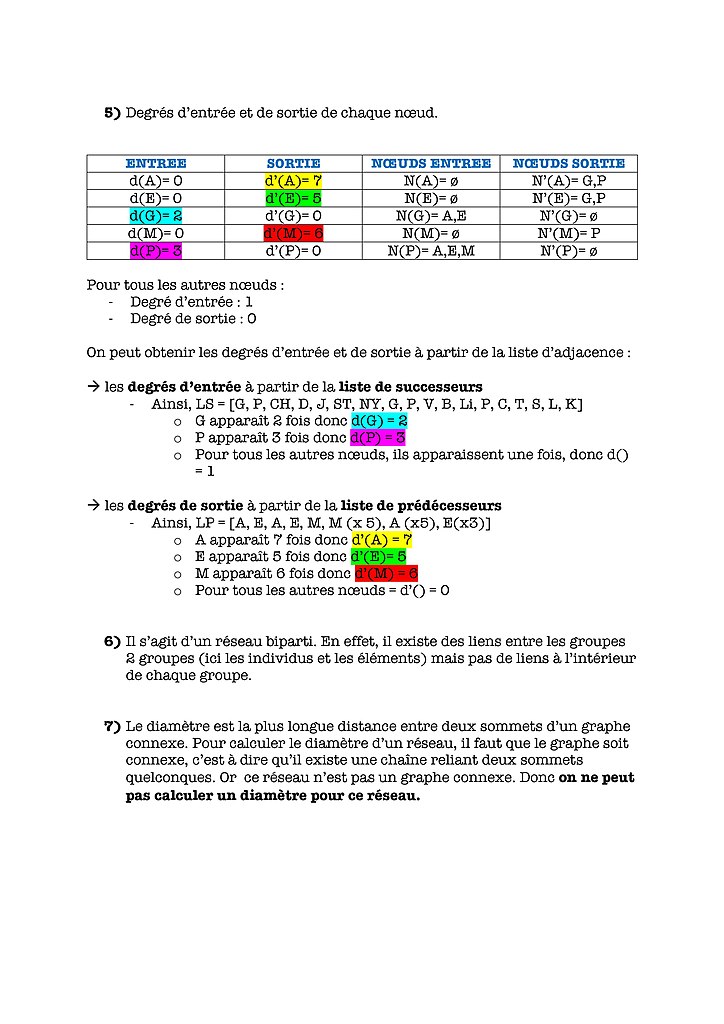 File Activite B 2 Jpg Wikimedia Commons