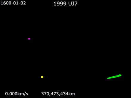 Animation of 1999 UJ7 relative to Sun and Mars 1600-2500.mw-parser-output .legend{page-break-inside:avoid;break-inside:avoid-column}.mw-parser-output .legend-color{display:inline-block;min-width:1.25em;height:1.25em;line-height:1.25;margin:1px 0;text-align:center;border:1px solid black;background-color:transparent;color:black}.mw-parser-output .legend-text{}   Sun ·   1999 UJ7 ·   Mars