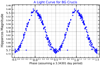 <span class="mw-page-title-main">BG Crucis</span> Star system in the Crux constellation