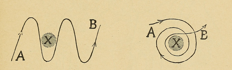 File:Bertillon - Identification anthropométrique (1893) 261.2.png