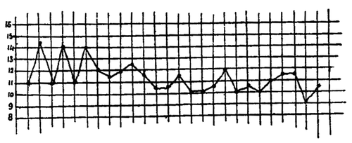 Fig. 10.