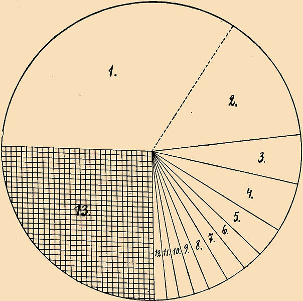 File:Brockhaus and Efron Jewish Encyclopedia e2 263-0.jpg