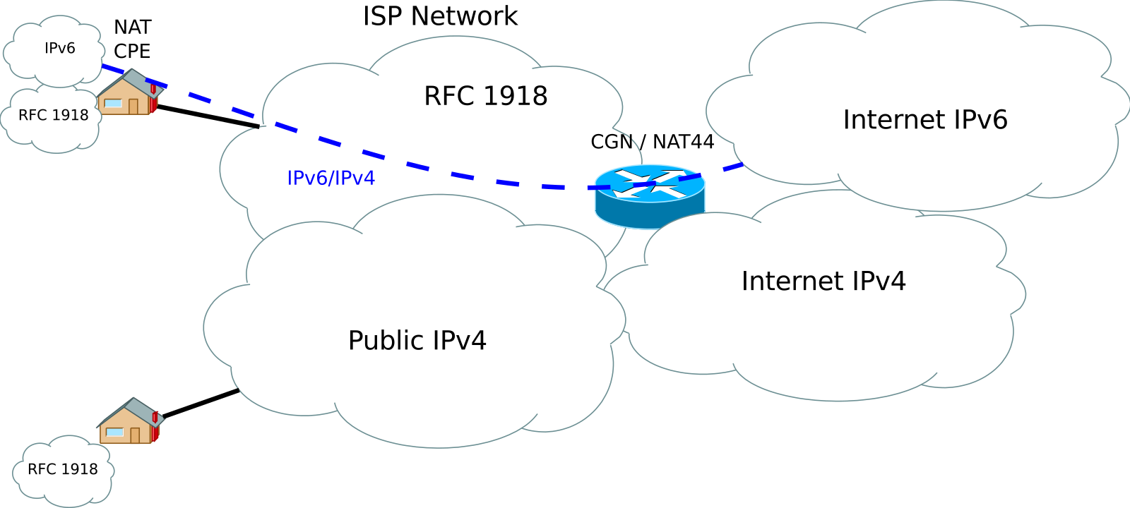 Nat ipv4. Переход с ipv4 на ipv6. Шлюз сети ipv4. Исчерпание ipv4-адресов. Rfc1918 ipv6.