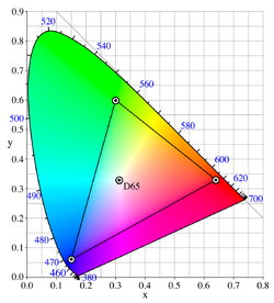 צבע: הפיזיקה של הצבע, הביולוגיה של ראיית הצבע, שילובי צבעים
