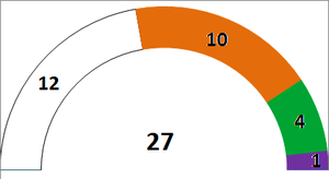 Cluj-Napoca