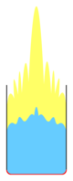 The water vapour expands rapidly, ejecting the upper burning oil out of the container and into the air where its surface area increases hugely and combustion proceeds much faster, forming a fireball.