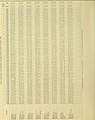Climatological data, South Carolina (1900) (14754732746).jpg