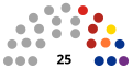 Baja California Por partido 2016-2019   13   PAN   5   PRI   2   MORENA   1   PRD   1   MC   1   PT   1   Transformemos   1   PEBC