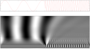 Thumbnail for Continuous wavelet transform