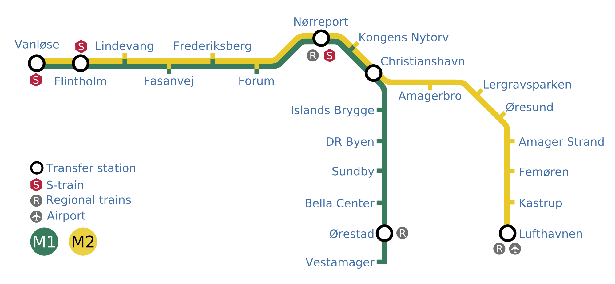 List of Copenhagen Metro stations - Wikipedia, the free encyclopedia