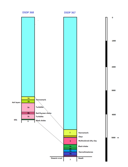 DSDP profiles of 367 and 368 DSDP 367&368.png