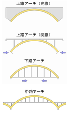 橋: 概説, 歴史, 橋の種類