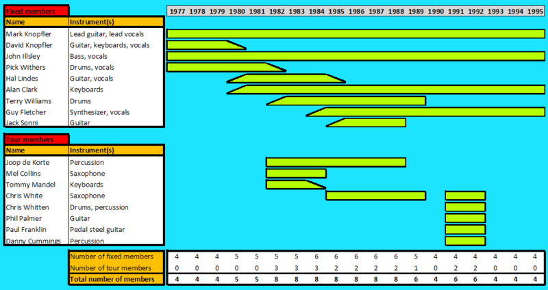 File:Direstraitslineupevolut.png