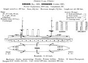 Dresden class cruiser diagrams Janes 1914