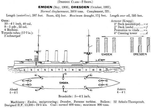 Line-drawing of the Dresden class