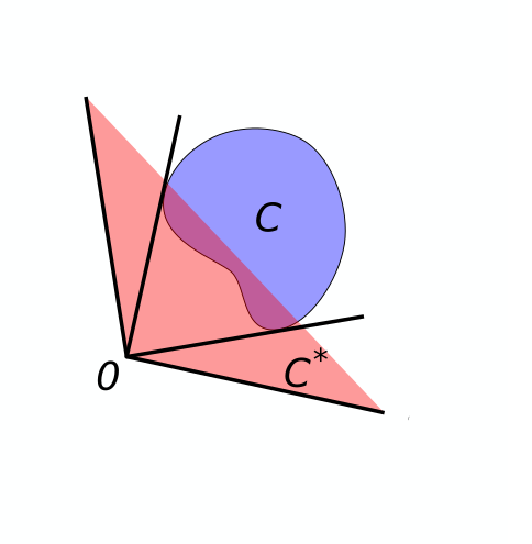 File:Dual cone illustration.svg