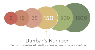 Dunbars number Suggested cognitive limit important in sociology and anthropology