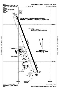 Flughafendiagramm