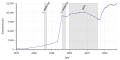 Vorschaubild der Version vom 21:10, 11. Jan. 2019