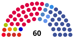 Elecciones de la Ciudad Autónoma de Buenos Aires de 2000