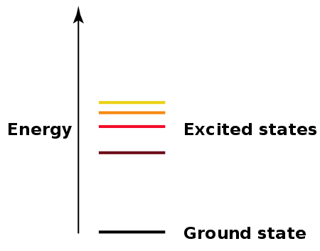 Tập_tin:Energy_levels.svg