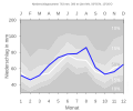 Thumbnail for version as of 22:15, 11 February 2008