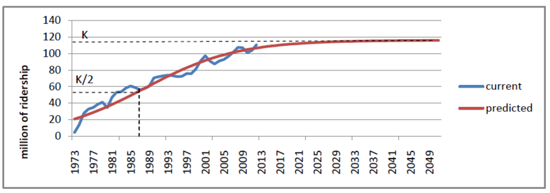 File:Final graph.PNG