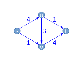 File:Fordfulk-flow-3.svg