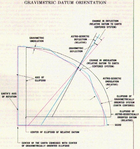 File:GRAVIMETRIC DATUM ORIENTATION.GIF