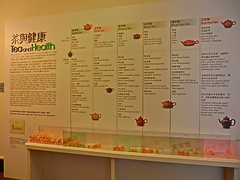 File:HK Park 香港茶具文物館 Museum of Tea ware 旗杆屋 Flagstaff House - Chinese tea intro Classification sign Dec-2013.JPG