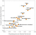 Шкала вредности хронического употребления наркотиков, 2013 г., данные нидерландских экспертов[20]