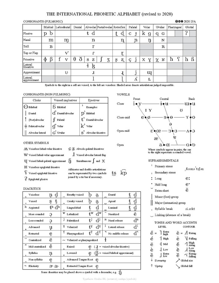 Internationales Phonetisches Alphabet Wikiwand