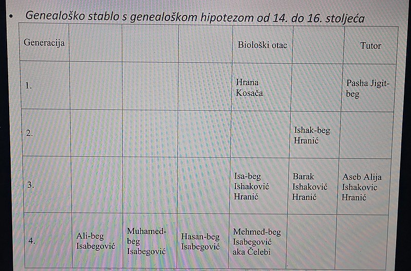 File:IshakBeyFamilyTree.jpg