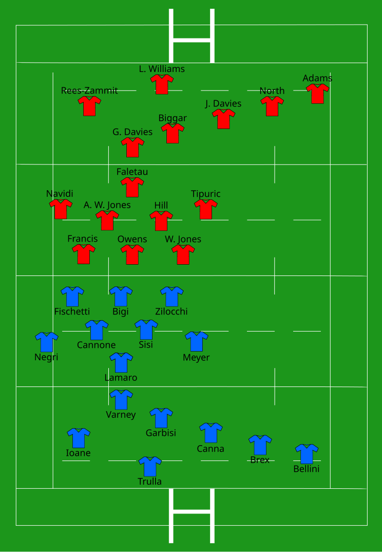 File Italy Vs Wales 2021 03 13 Svg Wikimedia Commons