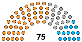 <span class="mw-page-title-main">Jammu Municipal Corporation</span> Civic body governing Indian city of Jammu