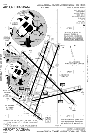 विमानतळाचे रेखाचित्र