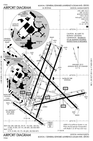 Logan International Airport: Lage und Verkehrsanbindung, Geschichte, Flughafenanlagen