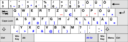 Раскладка клавиатуры для венгерского языка