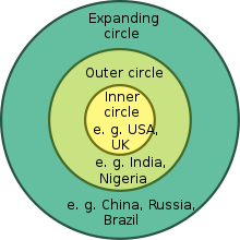 Braj Kachru's Three Circles of English Kachru's three circles of English.svg