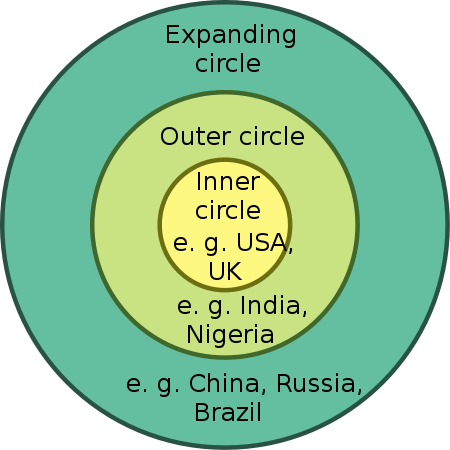 Tập_tin:Kachru's_three_circles_of_English.svg