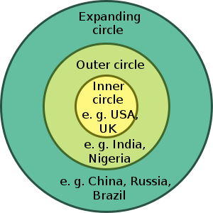 Braj Kachru's Three Circles of English