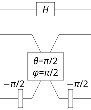 File:Linear optics H gate.svg