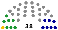 Miaoli council diagram.svg