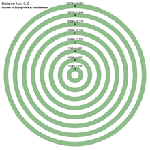 A series of concentric circles with numbers of strongholds increasing from the center