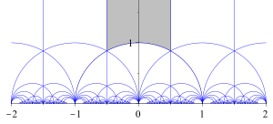 Fundamental domain for the modular group.