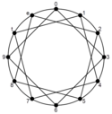 Musical identity interval-3 family chromatic circle.png
