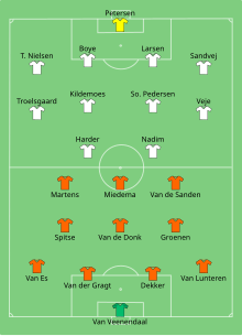 starting positions in the final NED-DEN (women) 2017-08-06.svg