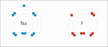 Sodium and fluorine undergoing a redox reaction to form sodium fluoride. Sodium loses its outer electron to give it a stable electron configuration, and this electron enters the fluorine atom exothermically. NaF.gif