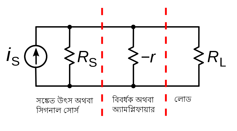 File:Negative resistance amplifier diagram-bn.svg